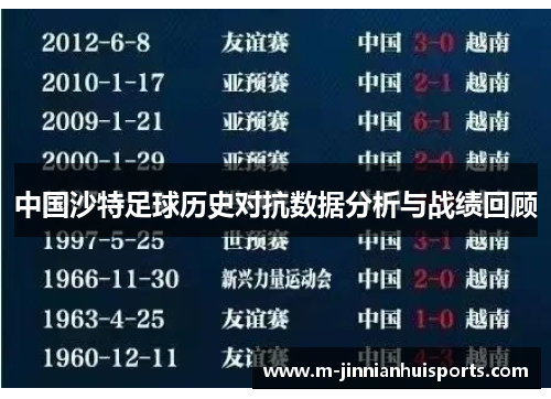 中国沙特足球历史对抗数据分析与战绩回顾